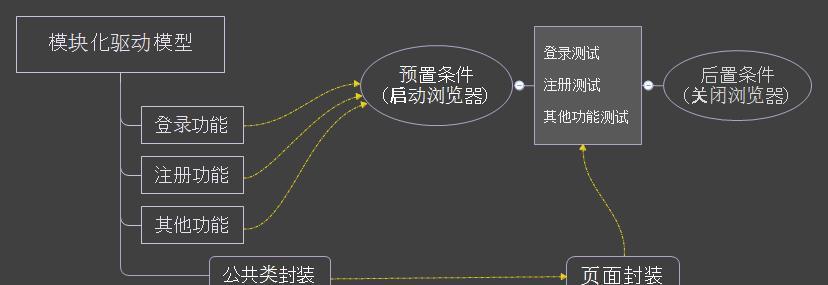 《21天签到领取F码实战全攻略》（一步步教你如何通过论坛签到活动获取F码）