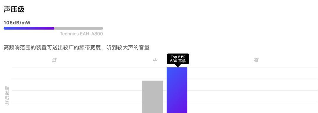 轻松掌握蓝牙设备电量检查技巧（一键查询设备电量）
