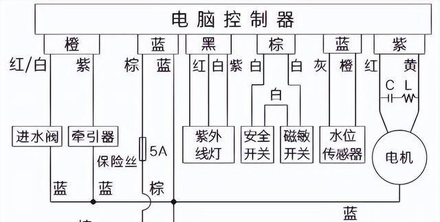 创维洗衣机显示E1故障解决方法（快速修复创维洗衣机E1故障）