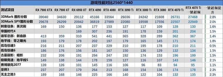 如何设置NVIDIA显卡以获得最佳性能？遇到问题怎么办？