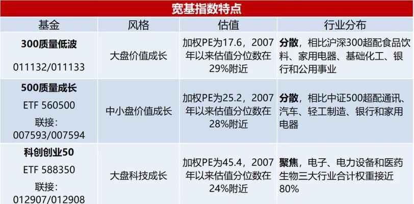 配置参数有哪些？如何正确设置以优化系统性能？