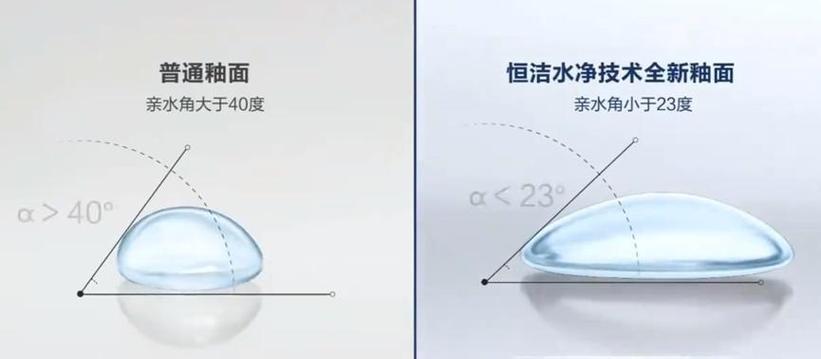 恒洁马桶盖裂开怎么办？马桶裂缝修补方案是什么？