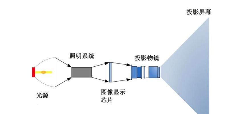 投影仪芯片损坏了怎么办？修复步骤和注意事项是什么？