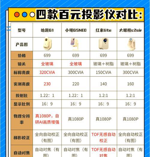 新号家庭投影仪选购指南是什么？