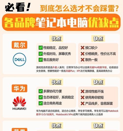 华硕笔记本和联想笔记本哪个更优？如何选择？