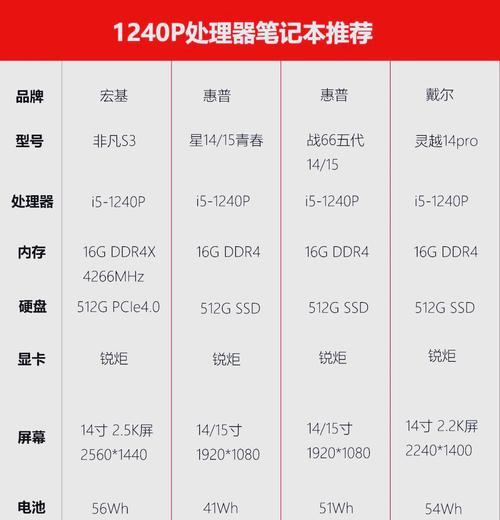 华硕笔记本ftmp关闭方法是什么？