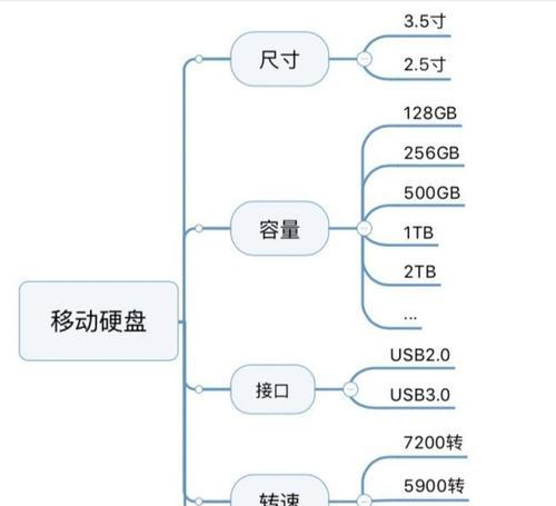 希捷移动硬盘异响咔咔如何修复？