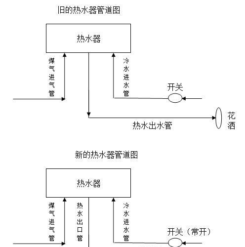 热水器4通阀的正确接法是什么？