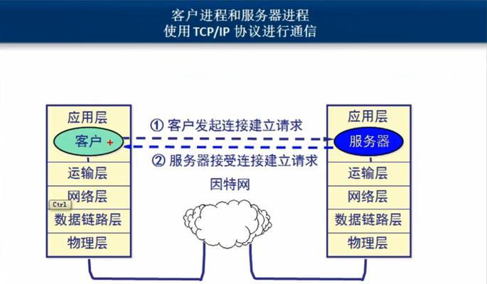 服务器arp管理软件的作用是什么？如何选择合适的软件？