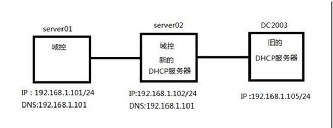 服务器四格有什么？服务器配置和功能介绍是什么？