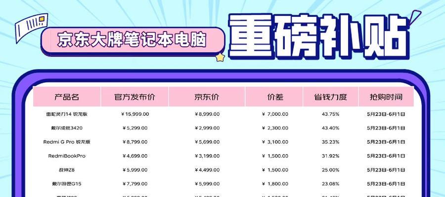 四川补贴笔记本电脑的使用方法是什么？如何正确使用补贴笔记本电脑？