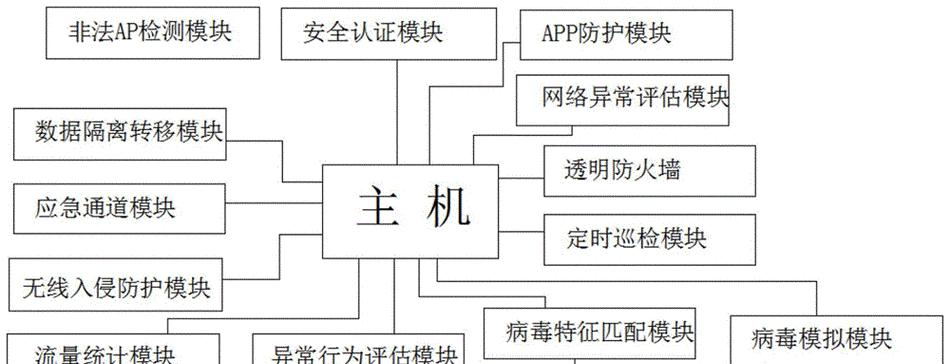 远程共享电脑网络的方法是什么？如何确保安全？