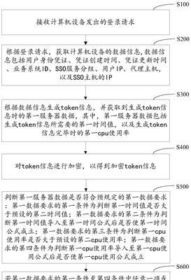 电脑单点电源无法息屏的原因是什么？