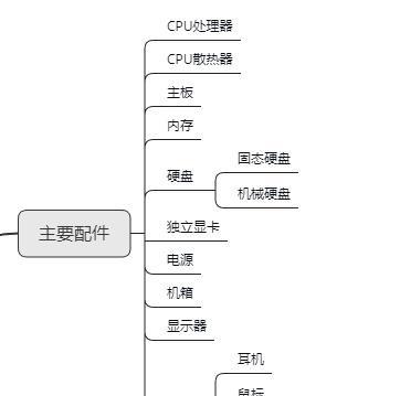 电脑配件线路套装包含哪些产品？如何选购？