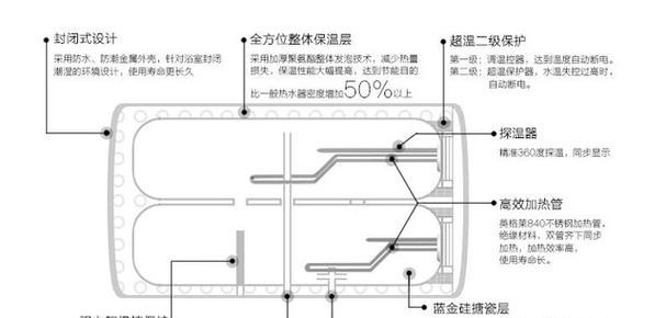 热水器换新操作流程是什么？
