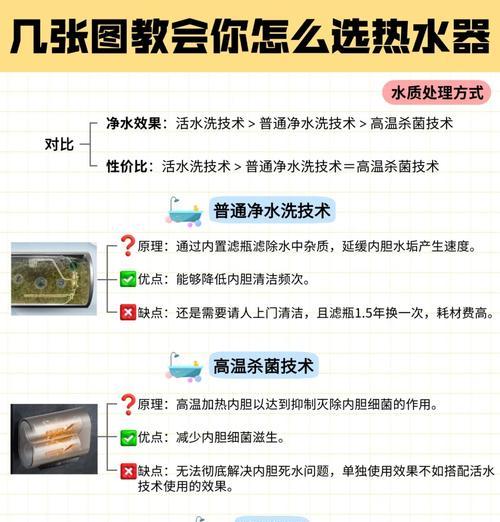 如何选择合适的镶嵌热水器型号？选购指南是什么？