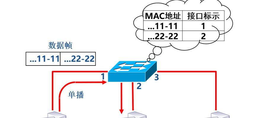 自动运行网卡什么意思啊？它的工作原理是什么？