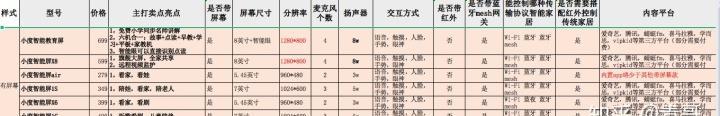 小爱与小度智能音箱选购指南是什么？如何根据需求选择？