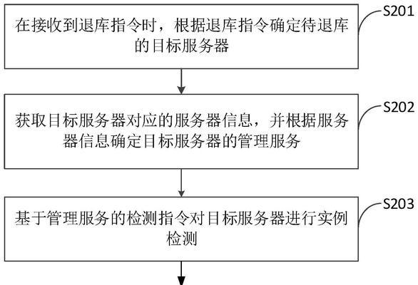 服务器是什么？如何确定服务器设备？