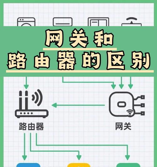 监控设备如何连接网关？网关连接监控设备的步骤是什么？